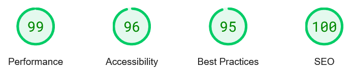 seo scores pagespeed insights